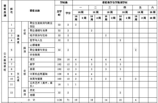 外聘教師參與制定實(shí)時性人才培養(yǎng)方案